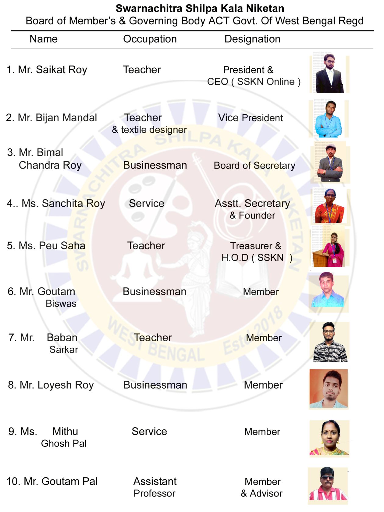 Committee members